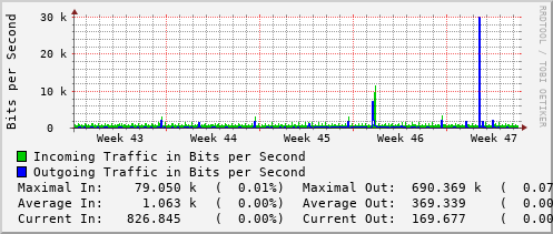 monthly-graph