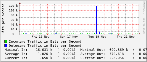 weekly-graph