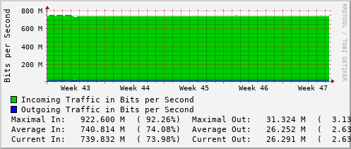 monthly-graph