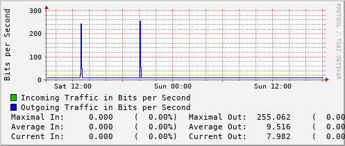 daily-graph
