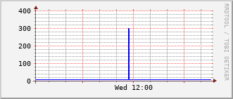 slc-rt-0504b_vl432 Traffic Graph