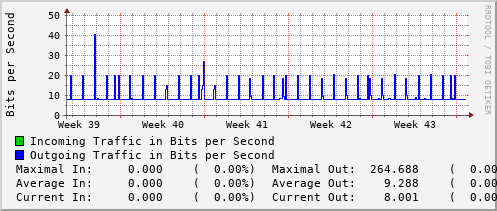 monthly-graph