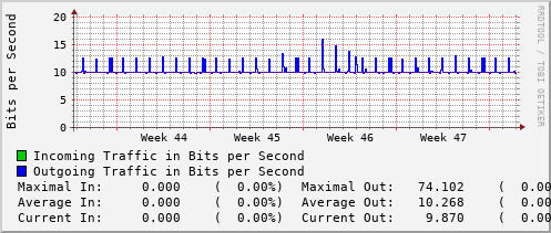 monthly-graph