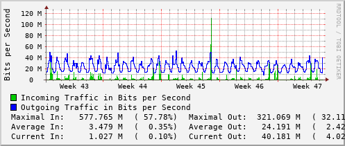 monthly-graph