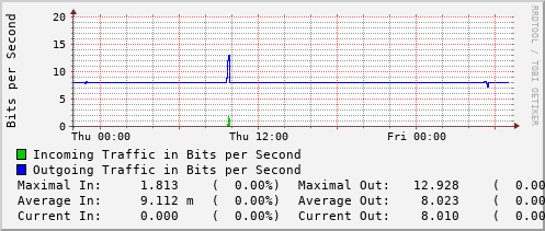 daily-graph