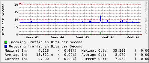 monthly-graph