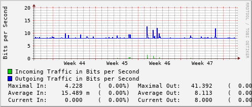 monthly-graph