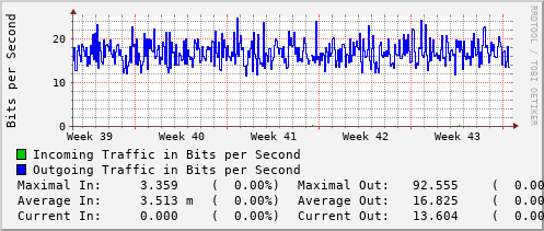 monthly-graph