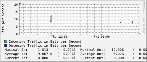 daily-graph