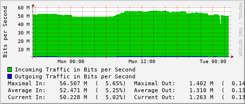 daily-graph