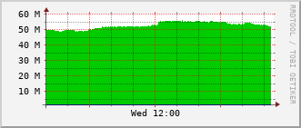 slc-rt-0504b_vl441 Traffic Graph