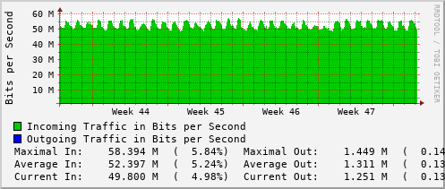 monthly-graph