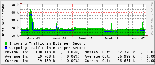 monthly-graph