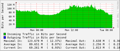 daily-graph