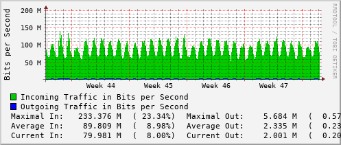 monthly-graph