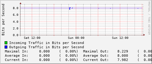 daily-graph