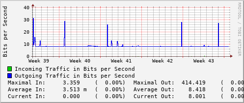 monthly-graph