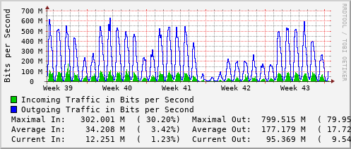 monthly-graph