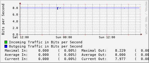 daily-graph