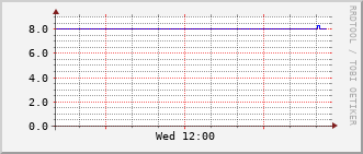 slc-rt-0504b_vl471 Traffic Graph