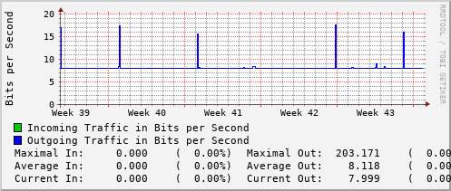 monthly-graph