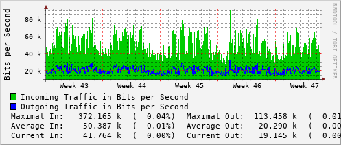 monthly-graph