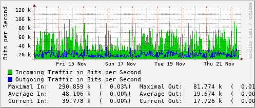 weekly-graph