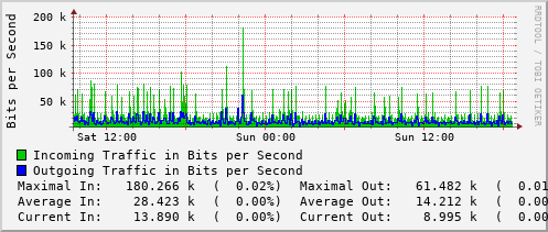 daily-graph