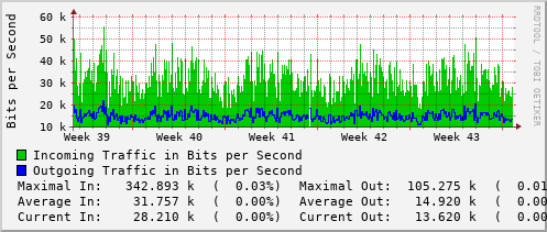 monthly-graph