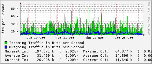 weekly-graph
