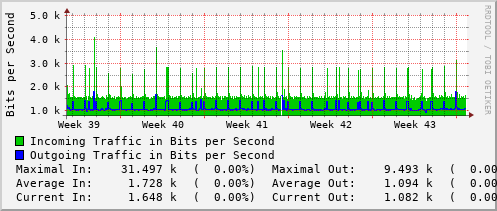 monthly-graph