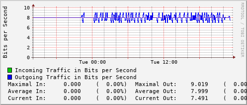 daily-graph