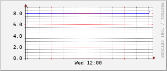 slc-rt-0504b_vl499 Traffic Graph