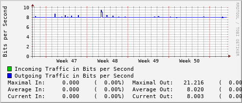 monthly-graph