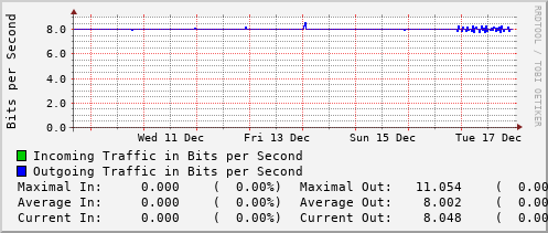 weekly-graph