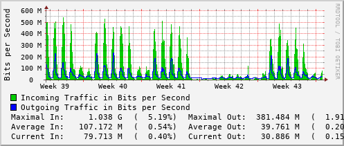 monthly-graph