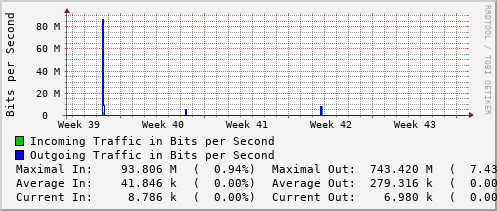 monthly-graph