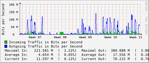 monthly-graph