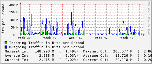 monthly-graph