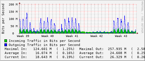 monthly-graph