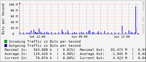 daily-graph