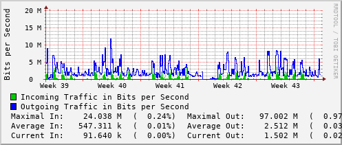 monthly-graph