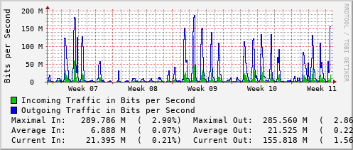 monthly-graph