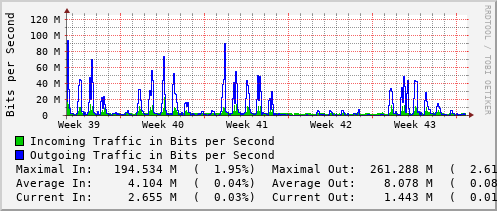 monthly-graph