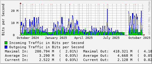 yearly-graph