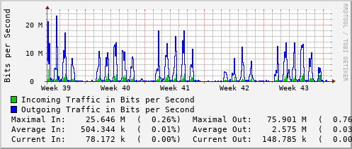 monthly-graph