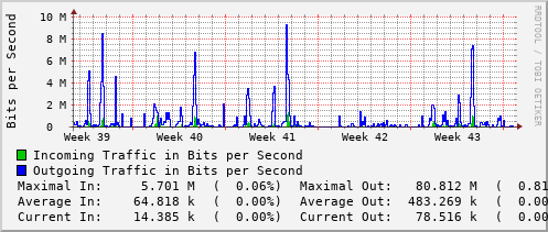 monthly-graph