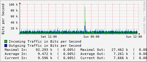 daily-graph