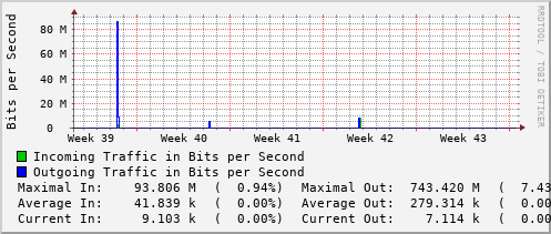 monthly-graph