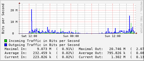 daily-graph